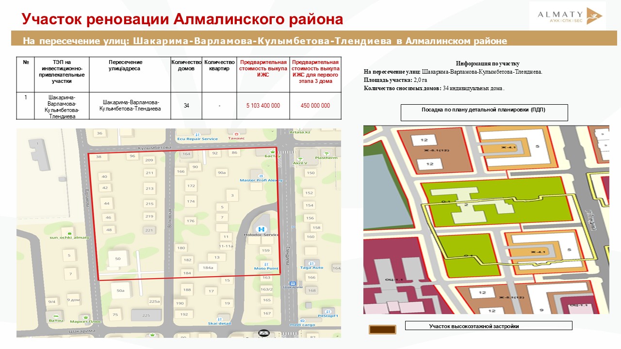Команда проекта